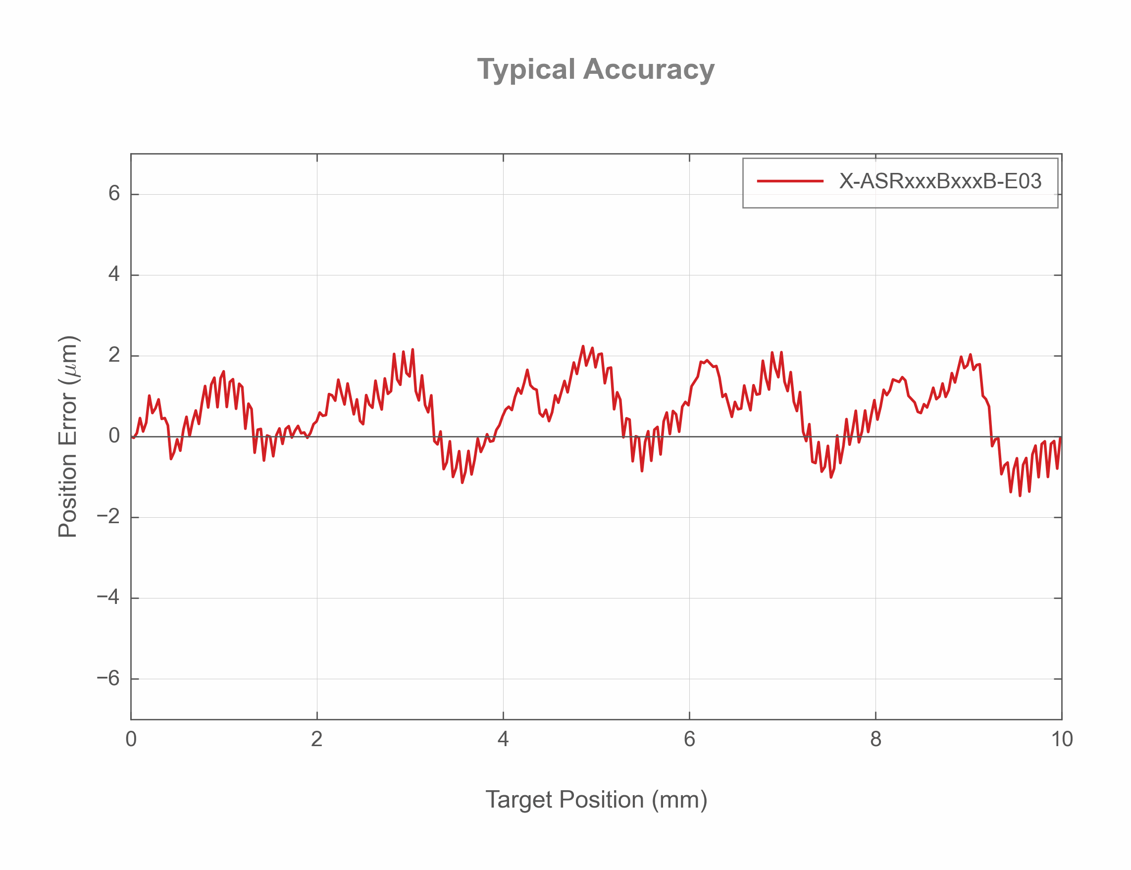 X-ASR100B120B-SE03D12 Specifications - Zaber